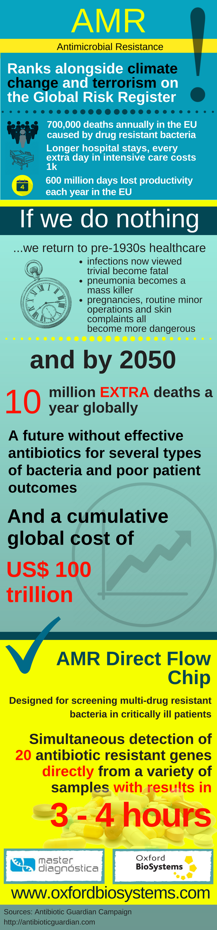 Five reasons to care about antimicrobial resistance (AMR) - Consilium